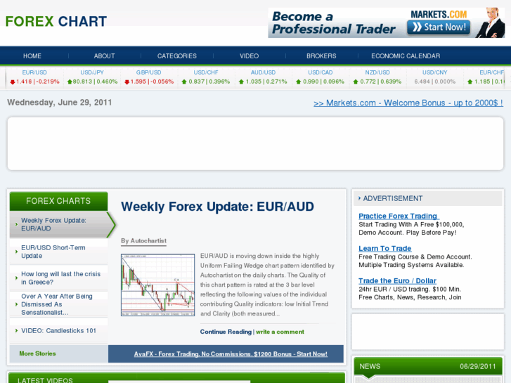 www.forexchart.org.uk