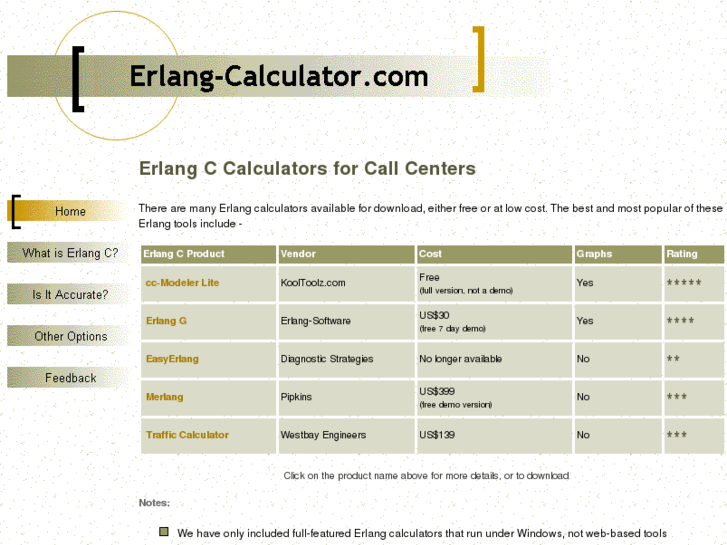www.erlang-calculator.com