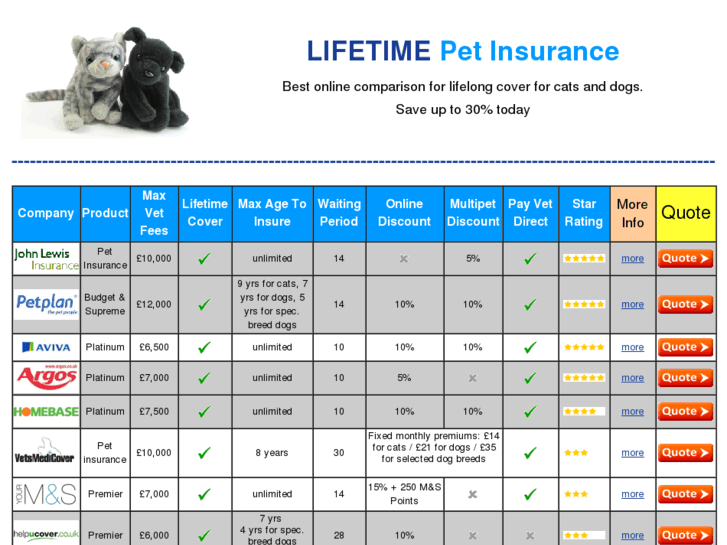 www.lifetime-pet-insurance.co.uk