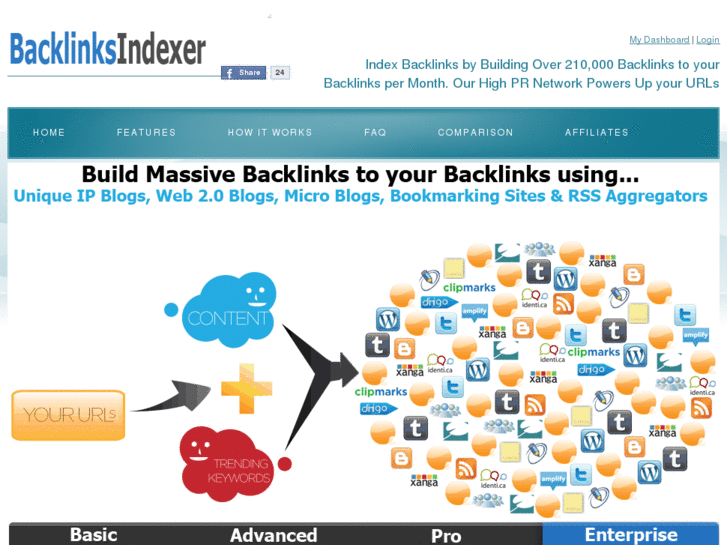 www.backlinksindexer.com