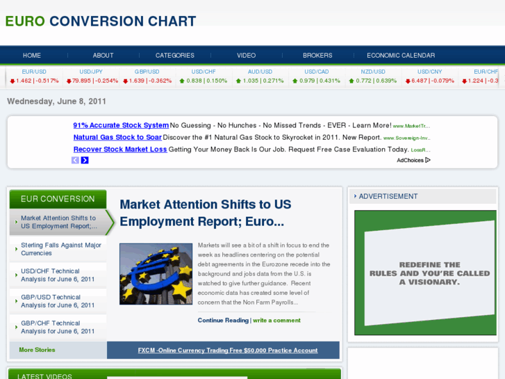 www.euroconversionchart.net