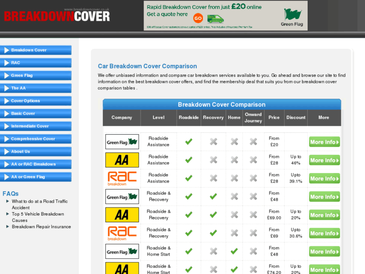 www.breakdowncover.co.uk