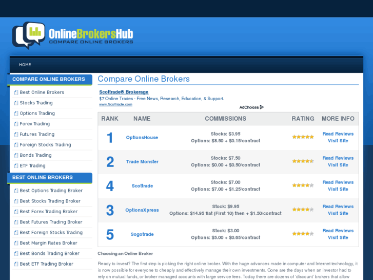 www.onlinebrokershub.com