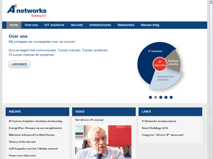 www.a2-networks.com