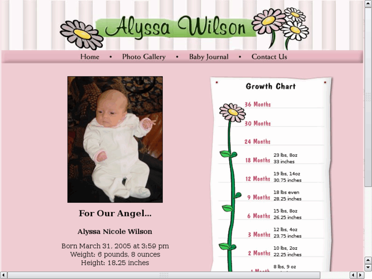 www.alyssawilson.com