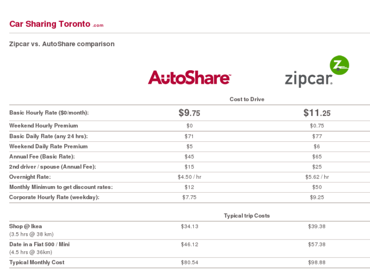 www.carsharingtoronto.com