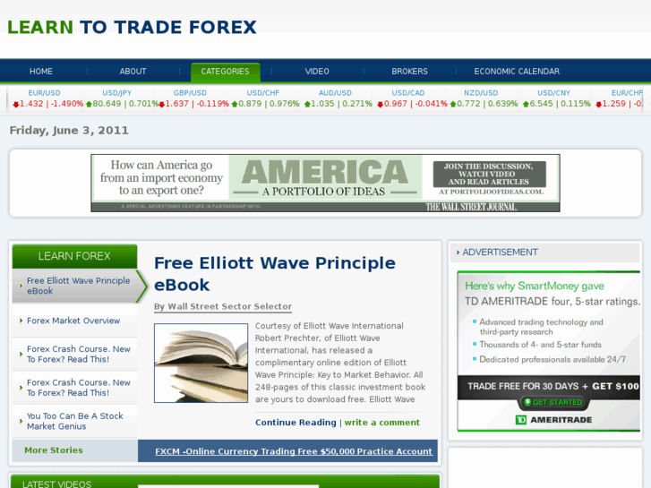 www.learntotradeforex.org.uk