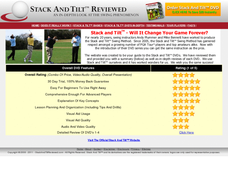 www.stackandtiltreviewed.com