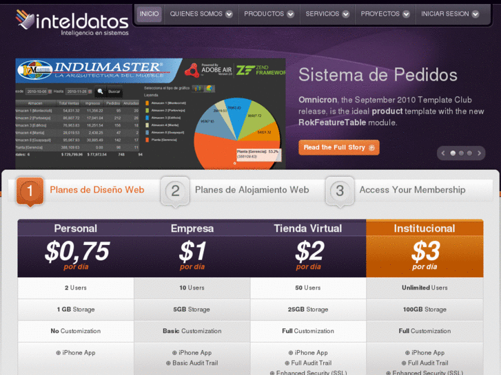 www.inteldatos.com
