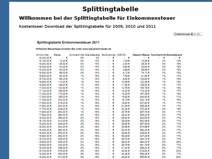 www.splittingtabelle.de