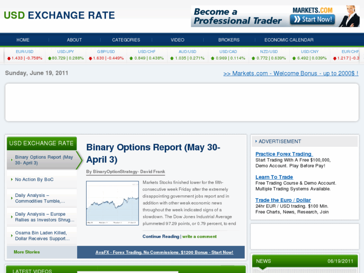 www.usdexchangerate.org