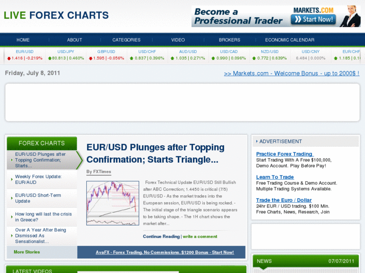 www.liveforexcharts.net