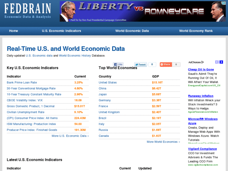 www.fedbrain.com