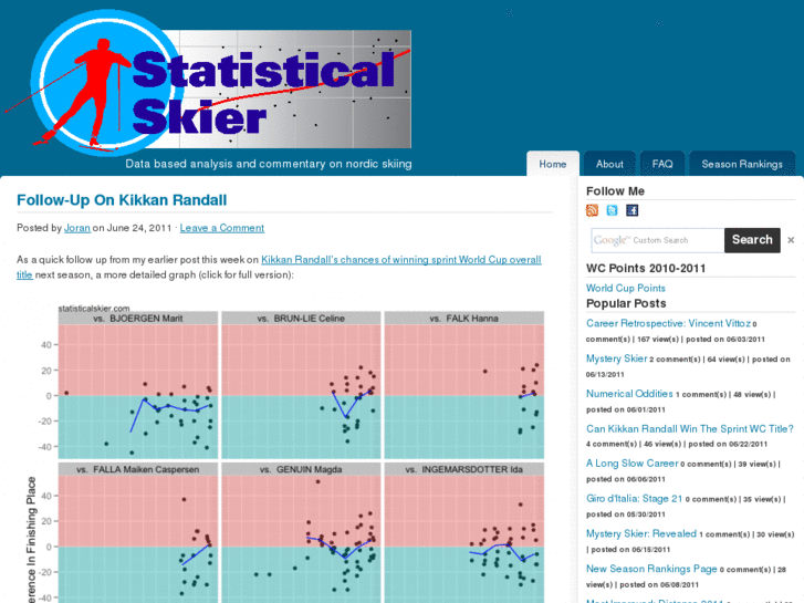 www.statisticalskier.com