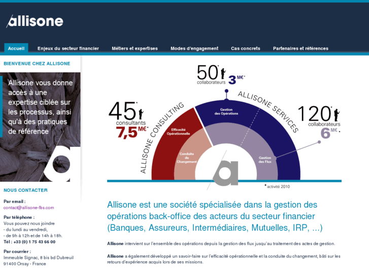 www.allisone-fbs.com