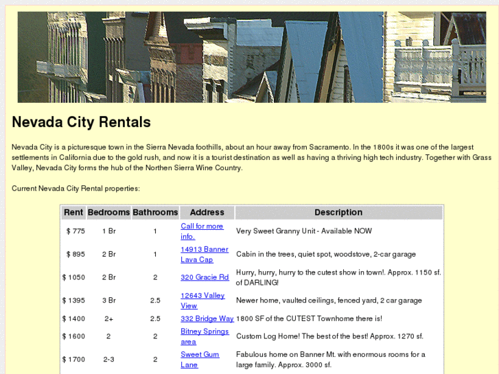 www.nevadacityrentals.com