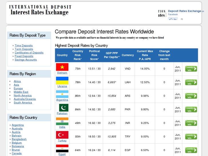 www.deposits.org