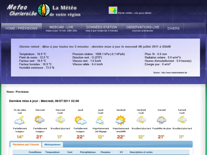 www.meteocharleroi.be
