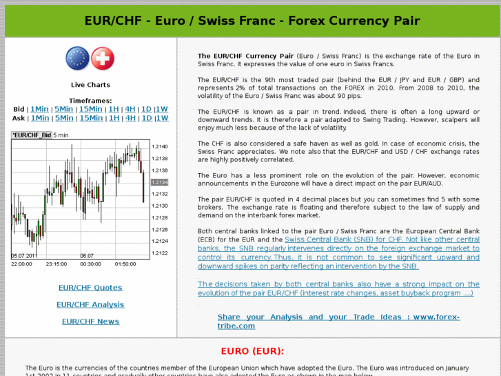 www.forex-eur-chf.com