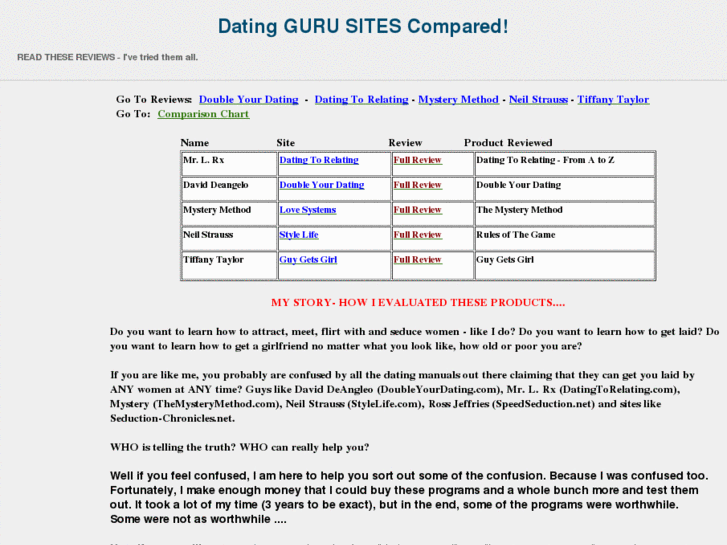 www.datinggurusitescompared.info