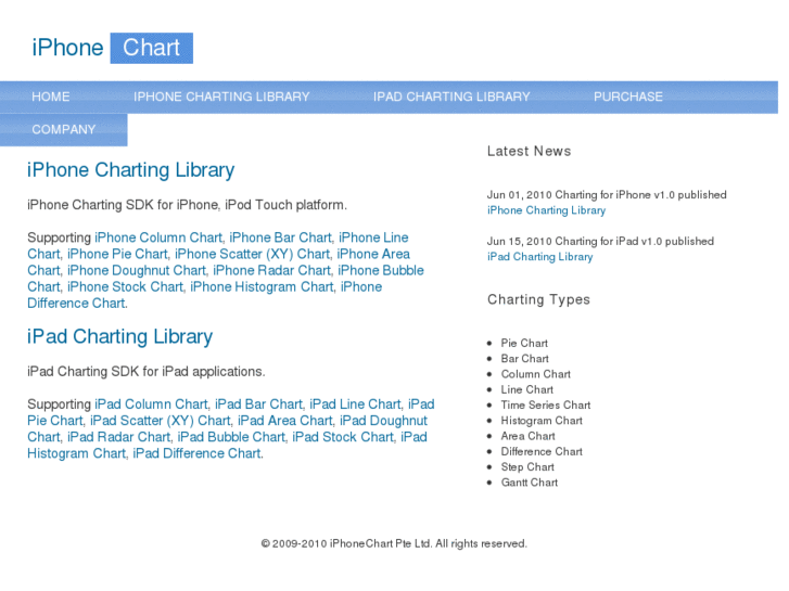 www.iphonechart.com
