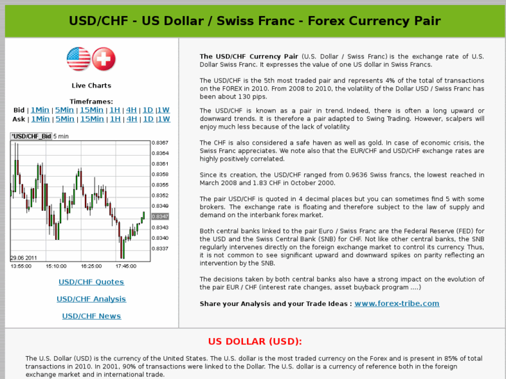 www.forex-usd-chf.com