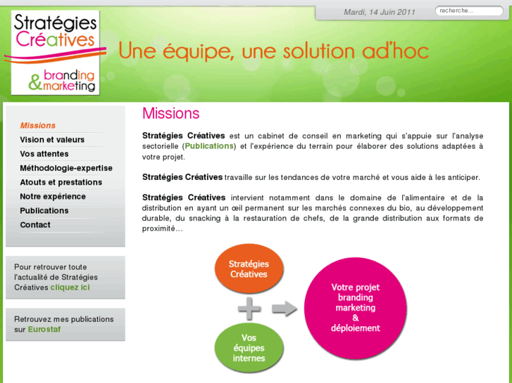 www.strategies-creatives.fr