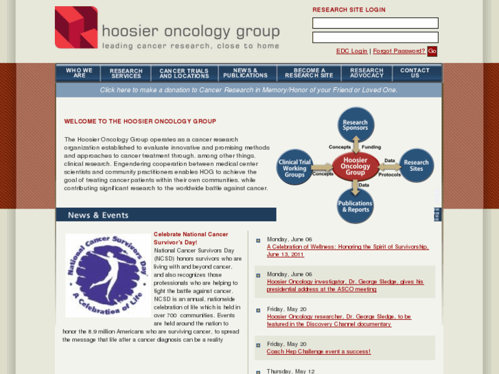 www.hoosieroncologygroup.com