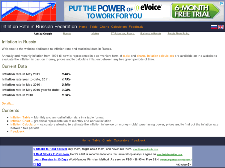 www.inflationinrussia.com