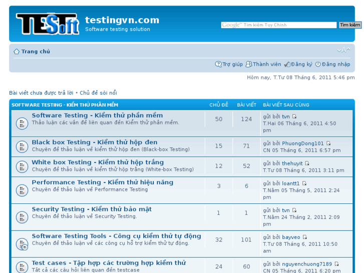 www.testingvn.com