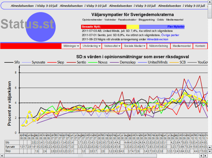www.status.st