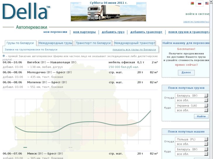 www.della.by