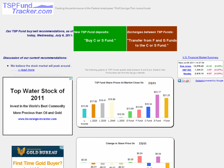 www.tspfundtracker.com
