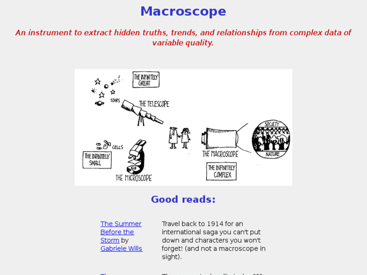 www.megascope.info