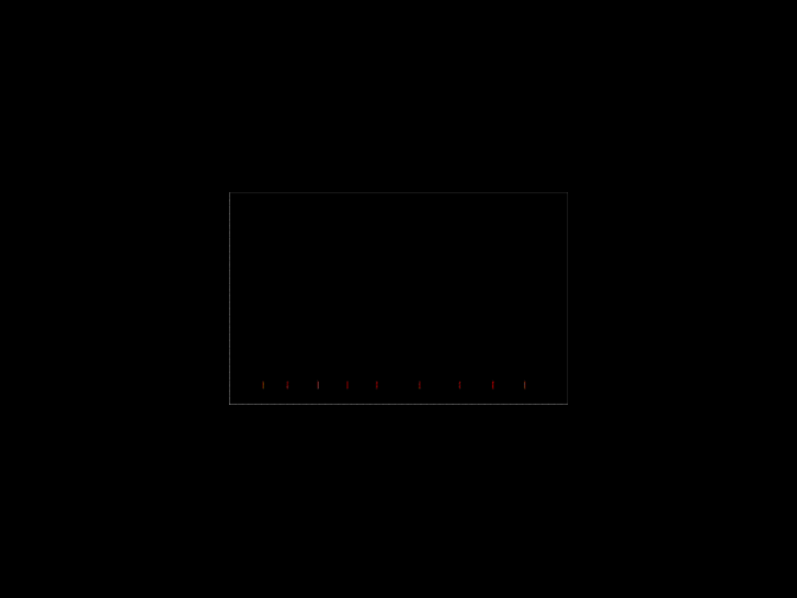 www.promo10.org