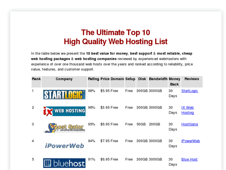 www.toptenwebhostingreviews.com