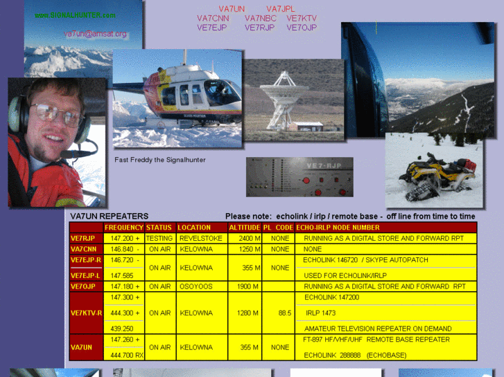 www.signalhunter.com
