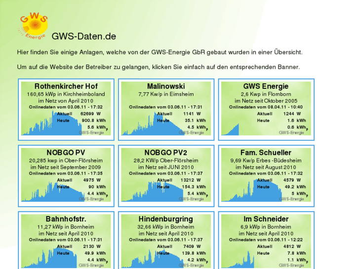 www.gws-daten.de