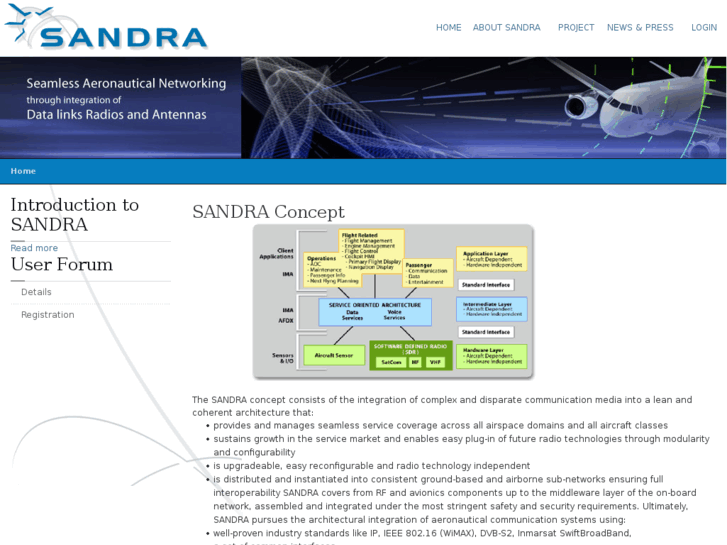 www.sandra.aero