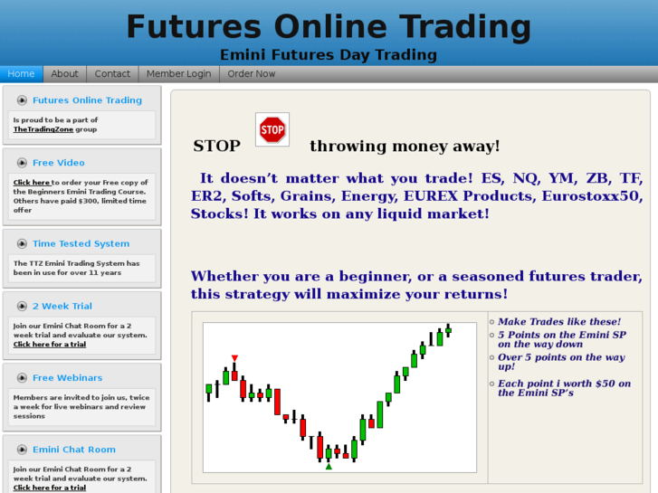 www.futuresonlinetrading.com