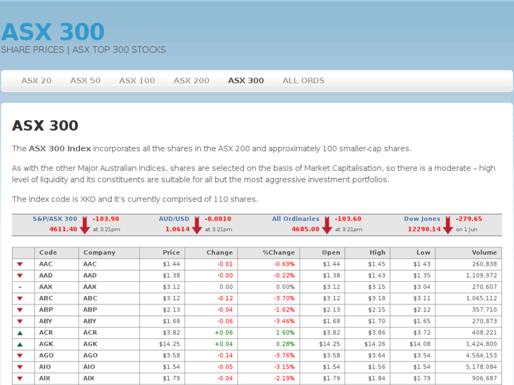 www.asx300.com