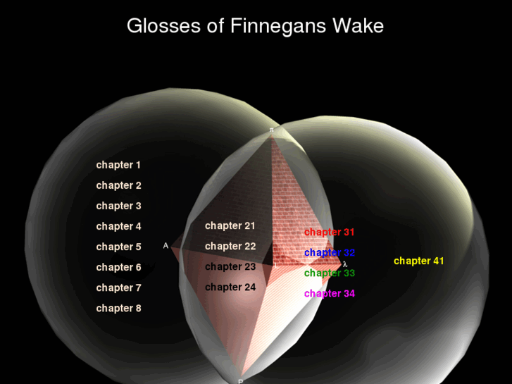 www.finwake.com