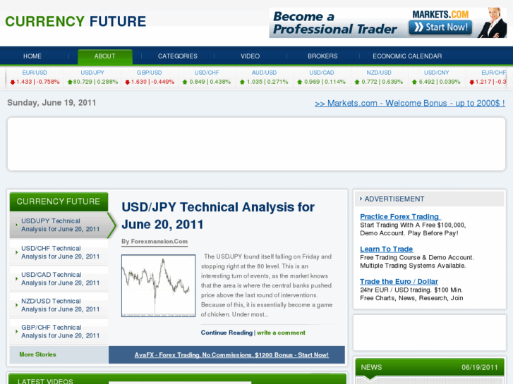 www.currencyfuture.net