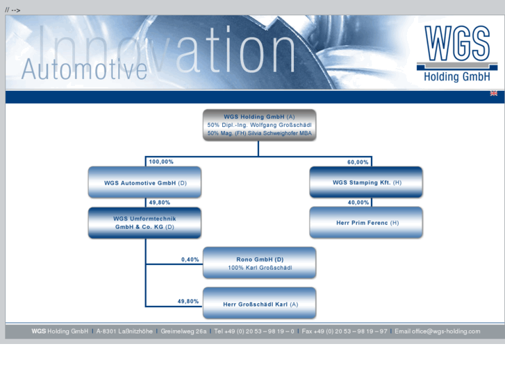 www.wgs-holding.com