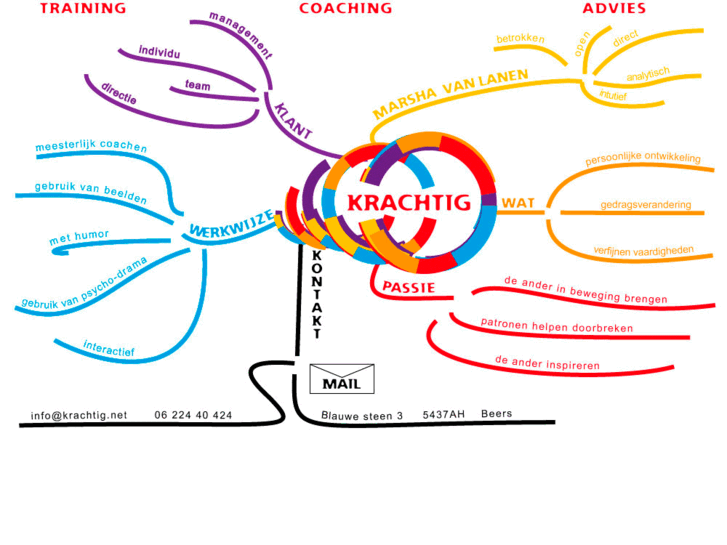 www.krachtig.net