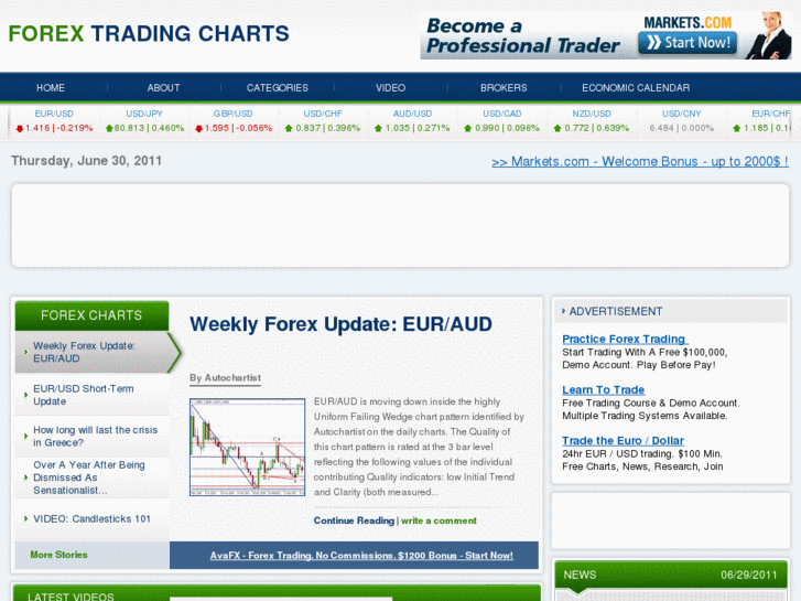 www.forextradingcharts.net