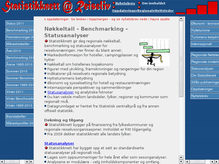 www.statistikknett.com