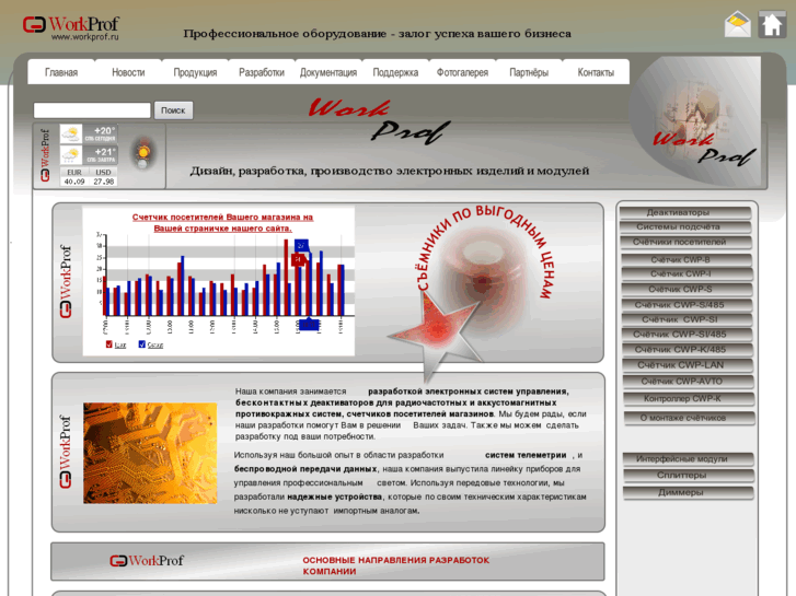 www.workprof.com