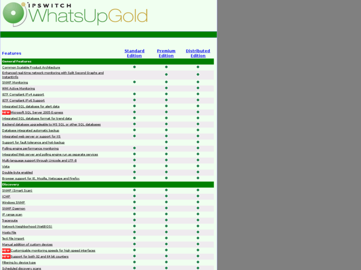 www.whatsupgold.info