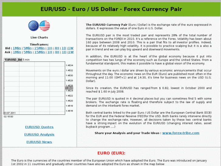 www.forex-eur-usd.com